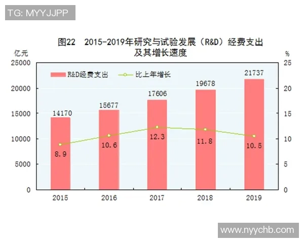 球队磨合效率分析与提升策略探讨及其对比赛表现的影响研究