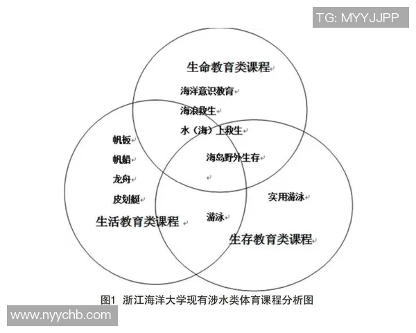 高校体育课程任务探究与实践研究